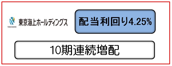 東京海上ホールディングスの株が買いたい 配当利回り4 25 さとうきびの高配当株投資でｆｉｒｅ